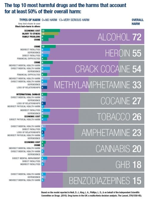Ботокс - самий смертоносний наркотик у світі, а героїн - найшкідливіший наркотик, який потрібно використовувати, але який найнебезпечніший наркотик у світі